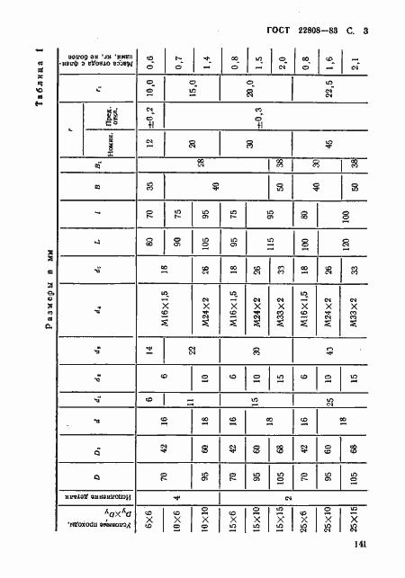 Страница 3 ГОСТ 22808-83