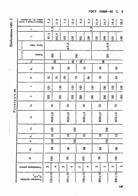 Страница 9 ГОСТ 22808-83