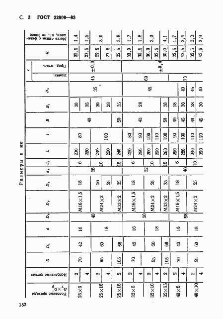Страница 3 ГОСТ 22809-83