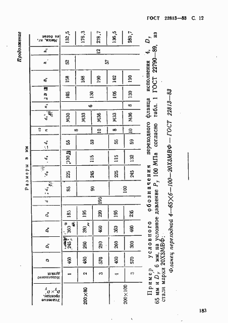 Страница 12 ГОСТ 22813-83