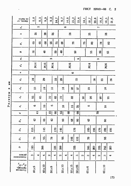 Страница 2 ГОСТ 22813-83