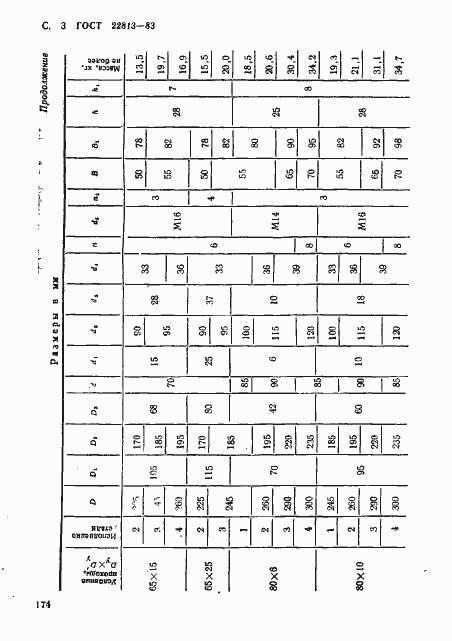 Страница 3 ГОСТ 22813-83
