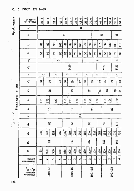 Страница 5 ГОСТ 22813-83