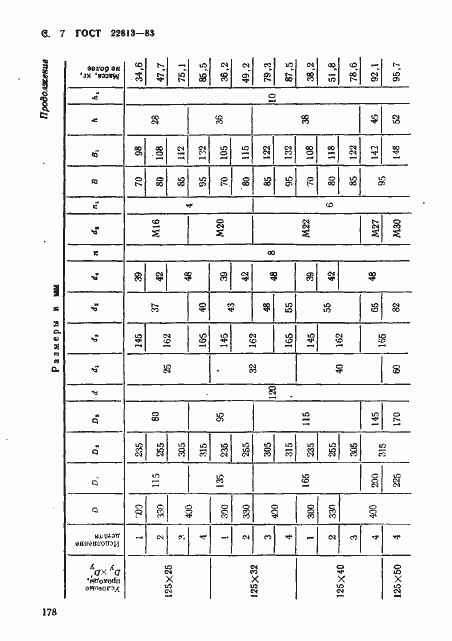 Страница 7 ГОСТ 22813-83