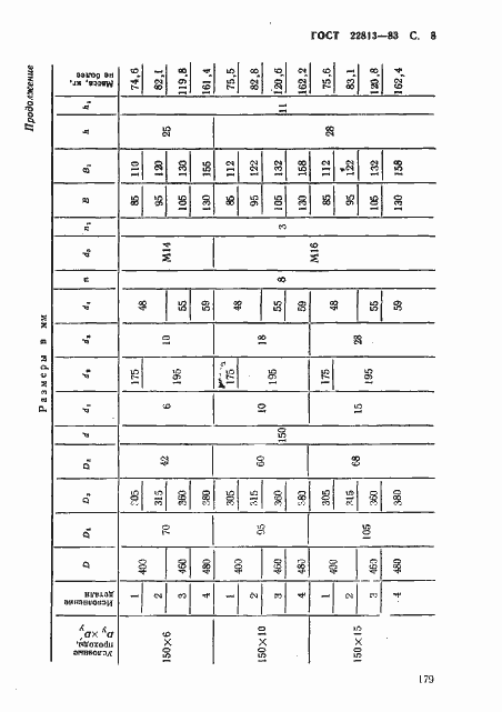 Страница 8 ГОСТ 22813-83