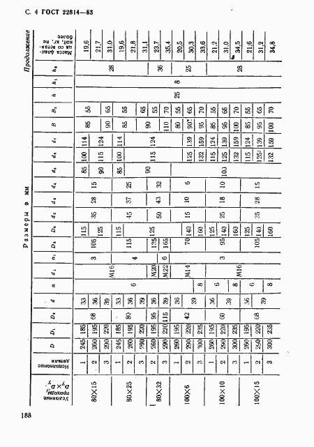 Страница 4 ГОСТ 22814-83