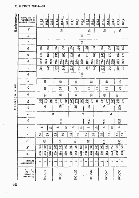 Страница 8 ГОСТ 22814-83