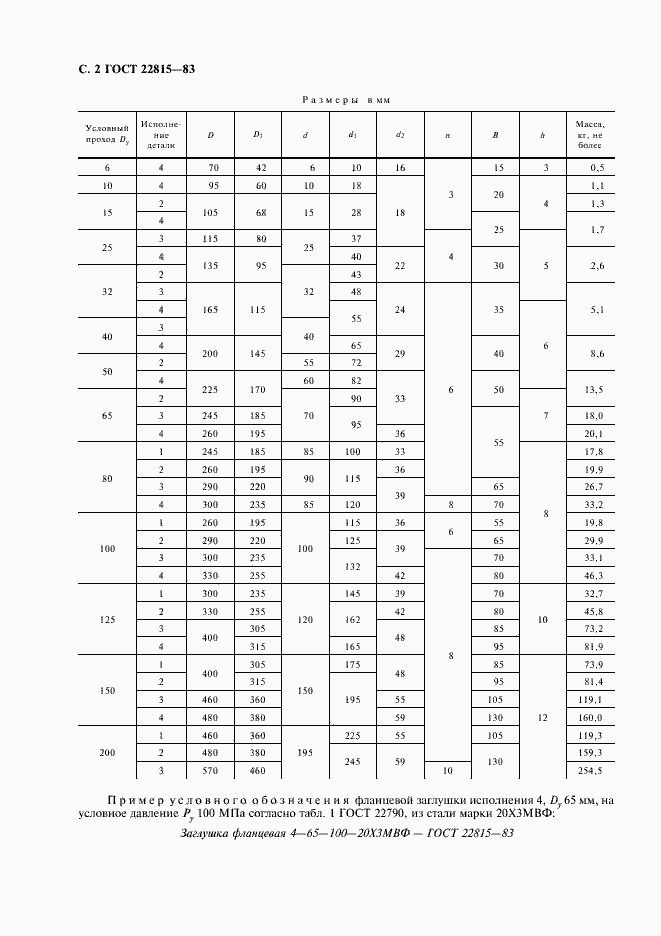 Страница 4 ГОСТ 22815-83