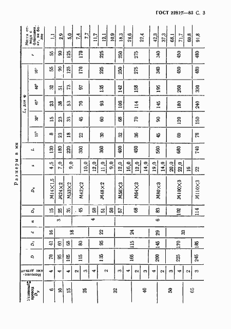 Страница 3 ГОСТ 22817-83