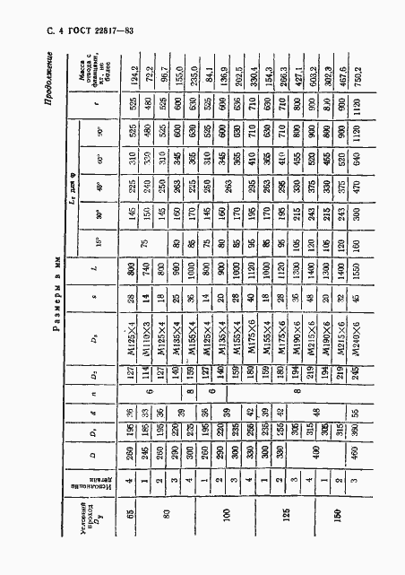 Страница 4 ГОСТ 22817-83