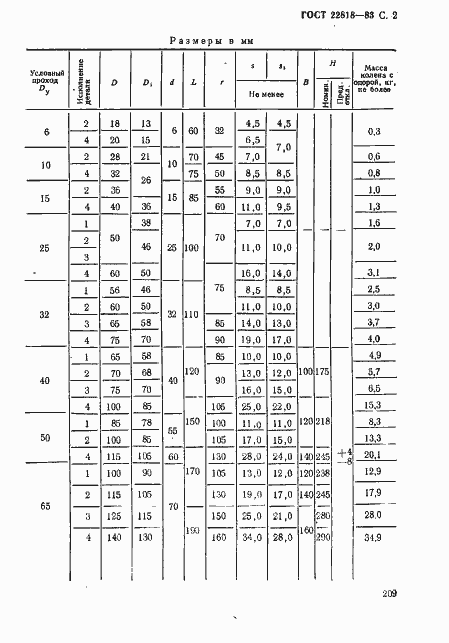 Страница 2 ГОСТ 22818-83
