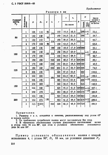 Страница 3 ГОСТ 22818-83