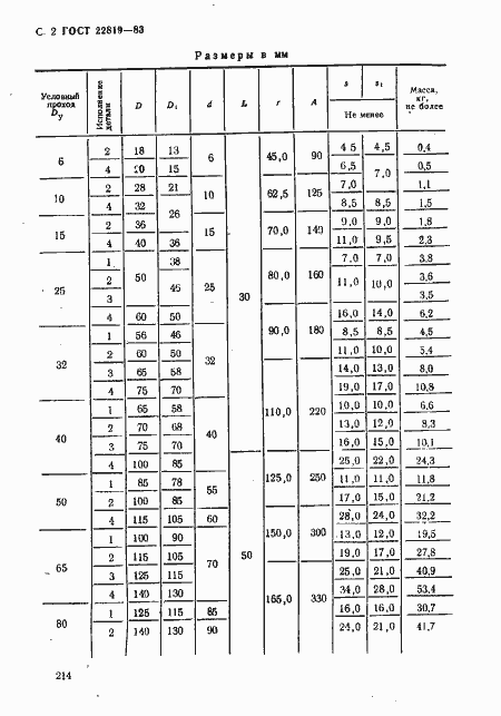 Страница 2 ГОСТ 22819-83