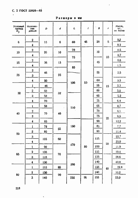 Страница 2 ГОСТ 22820-83