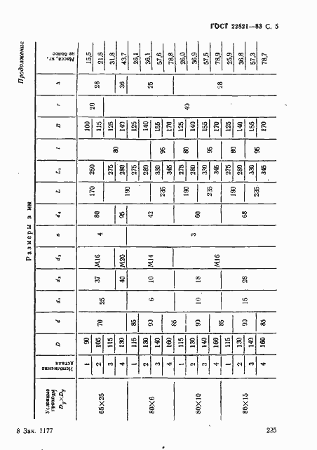 Страница 5 ГОСТ 22821-83