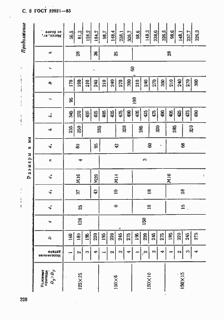 Страница 8 ГОСТ 22821-83