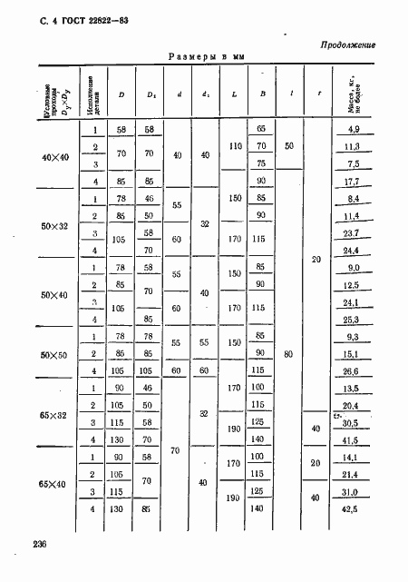 Страница 5 ГОСТ 22822-83