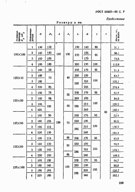 Страница 8 ГОСТ 22822-83