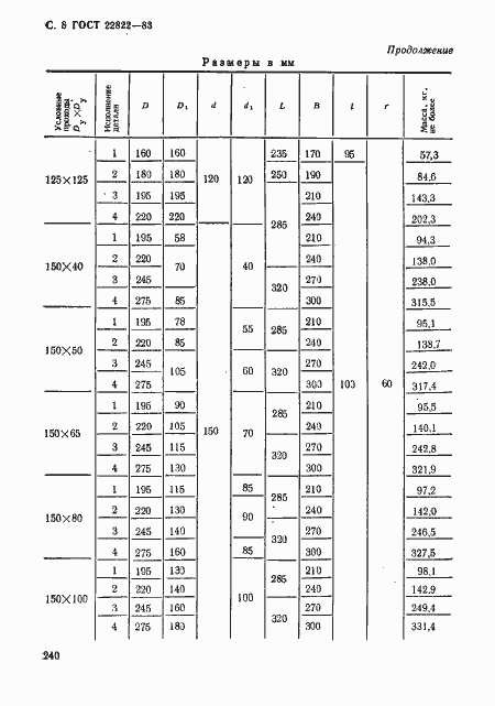 Страница 9 ГОСТ 22822-83