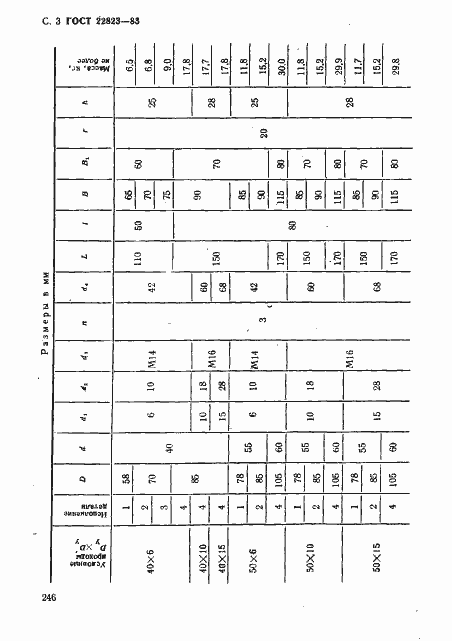 Страница 3 ГОСТ 22823-83
