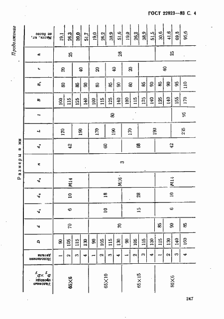 Страница 4 ГОСТ 22823-83