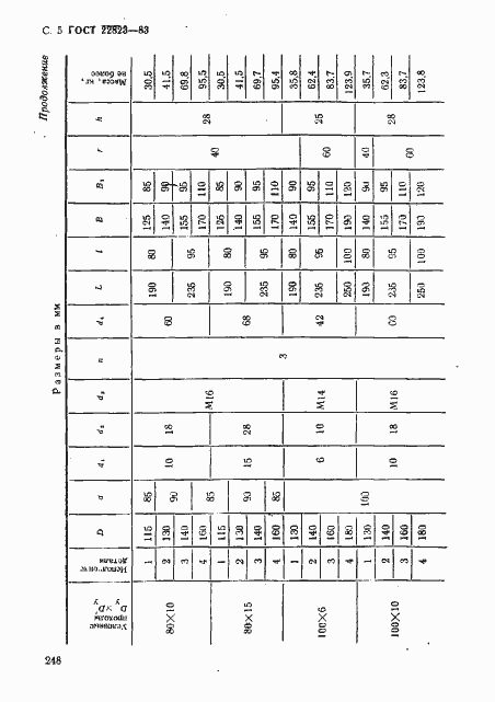 Страница 5 ГОСТ 22823-83