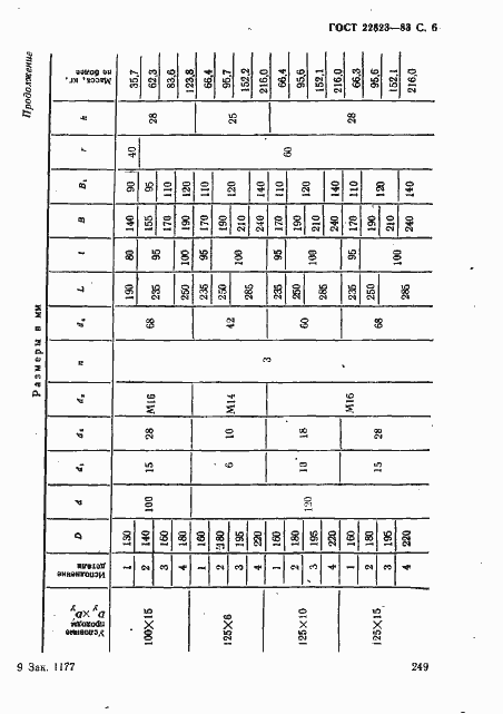 Страница 6 ГОСТ 22823-83