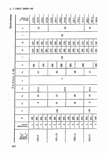 Страница 7 ГОСТ 22823-83