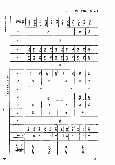 Страница 8 ГОСТ 22823-83