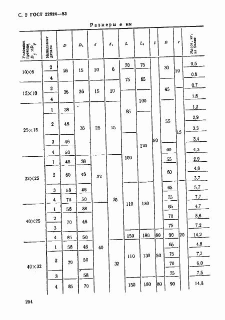 Страница 2 ГОСТ 22824-83