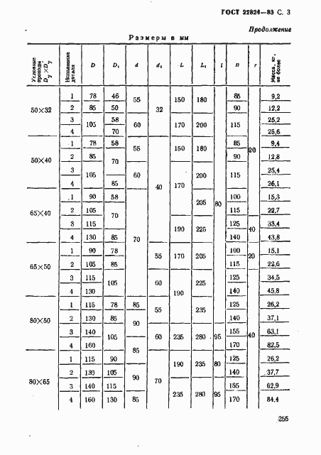 Страница 3 ГОСТ 22824-83
