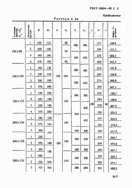 Страница 5 ГОСТ 22824-83