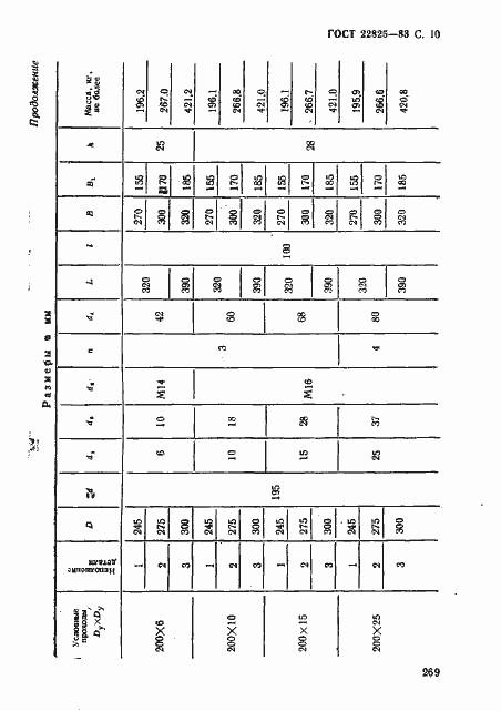 Страница 10 ГОСТ 22825-83