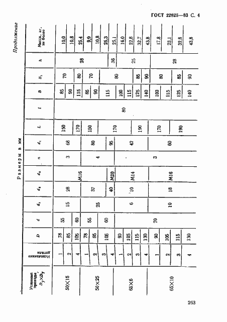 Страница 4 ГОСТ 22825-83