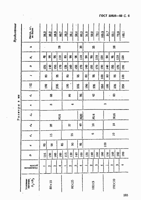 Страница 6 ГОСТ 22825-83