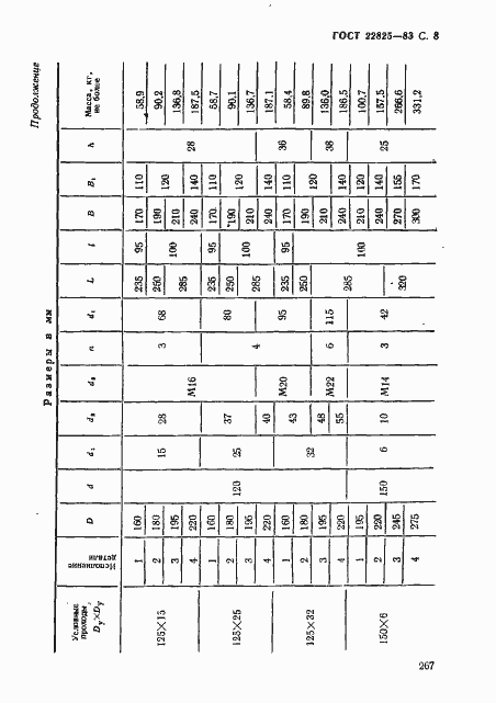 Страница 8 ГОСТ 22825-83