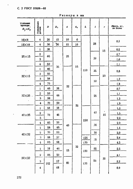 Страница 2 ГОСТ 22826-83