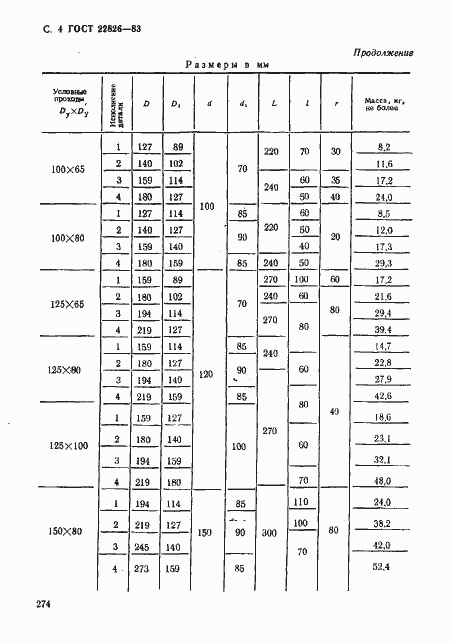 Страница 4 ГОСТ 22826-83