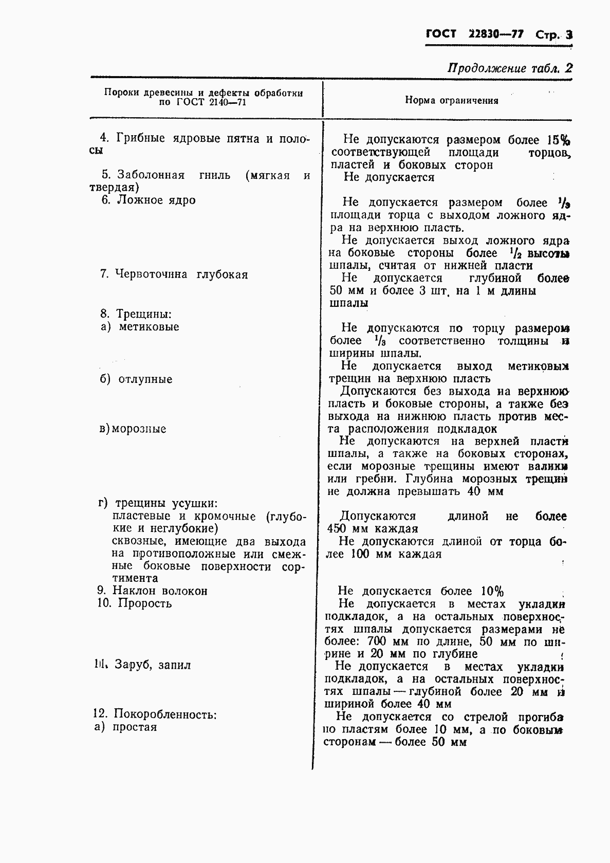 Страница 5 ГОСТ 22830-77