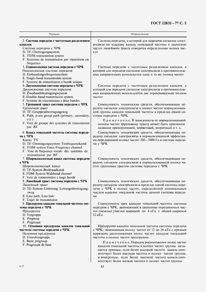 Страница 2 ГОСТ 22832-77