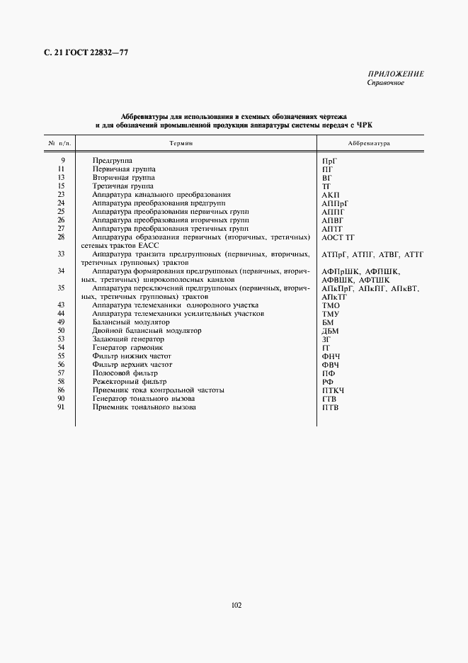 Страница 21 ГОСТ 22832-77