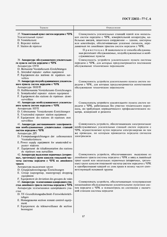 Страница 6 ГОСТ 22832-77