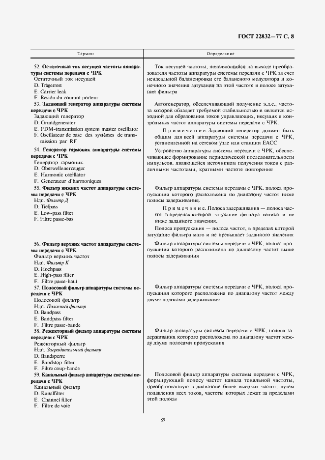 Страница 8 ГОСТ 22832-77