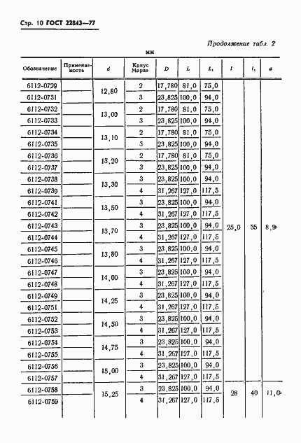 Страница 12 ГОСТ 22843-77