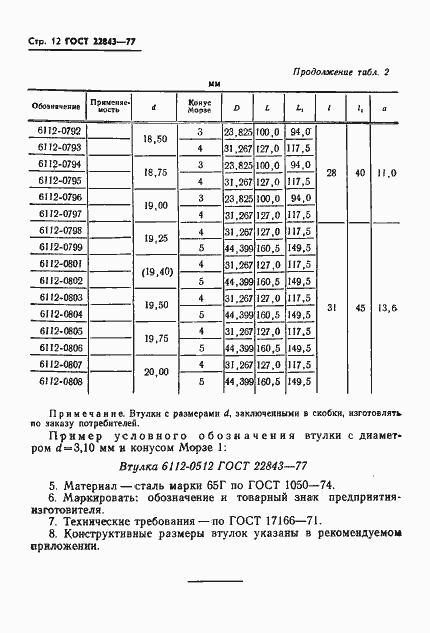 Страница 14 ГОСТ 22843-77