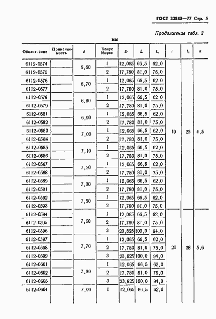 Страница 7 ГОСТ 22843-77
