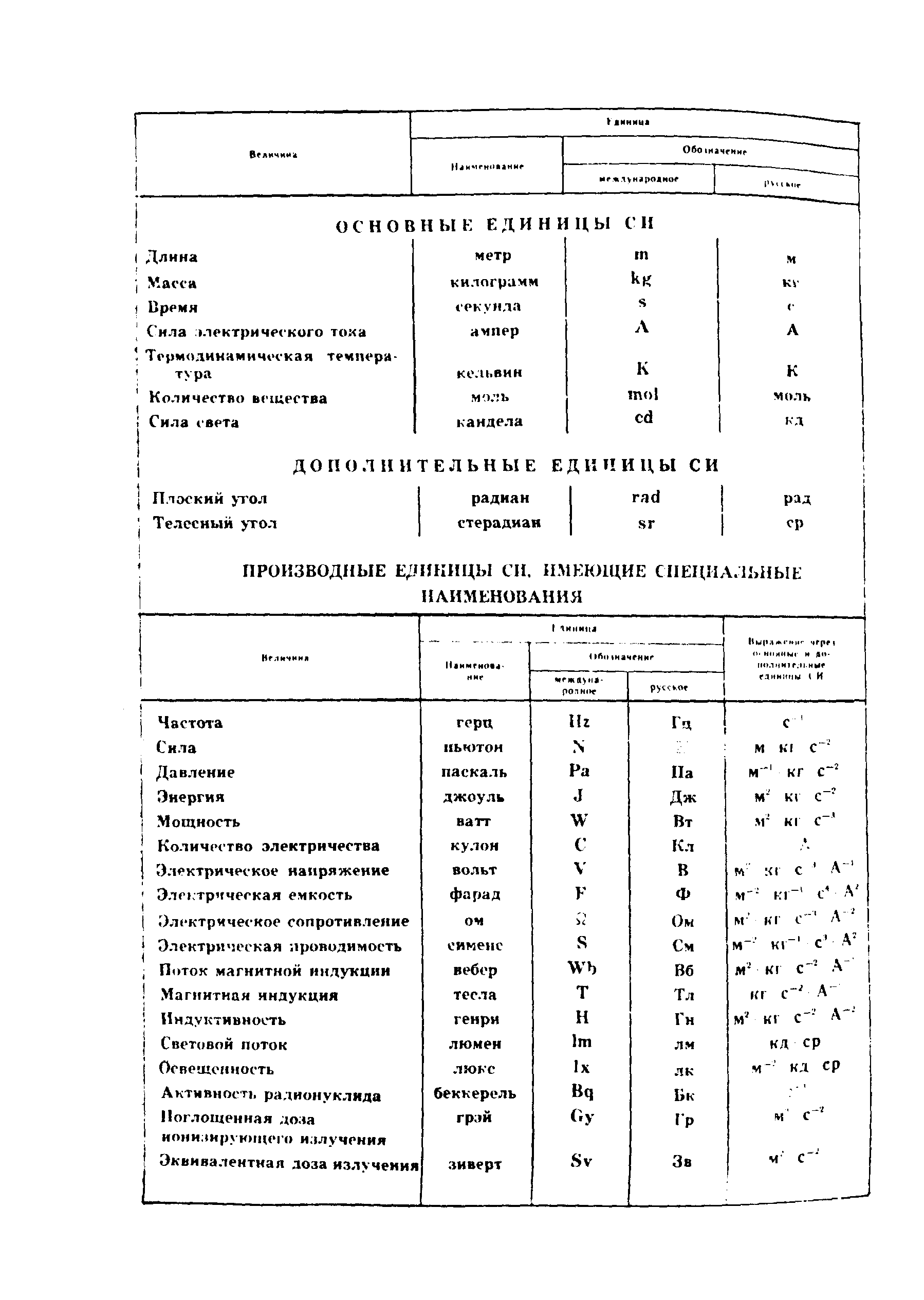 Страница 16 ГОСТ 22847-85