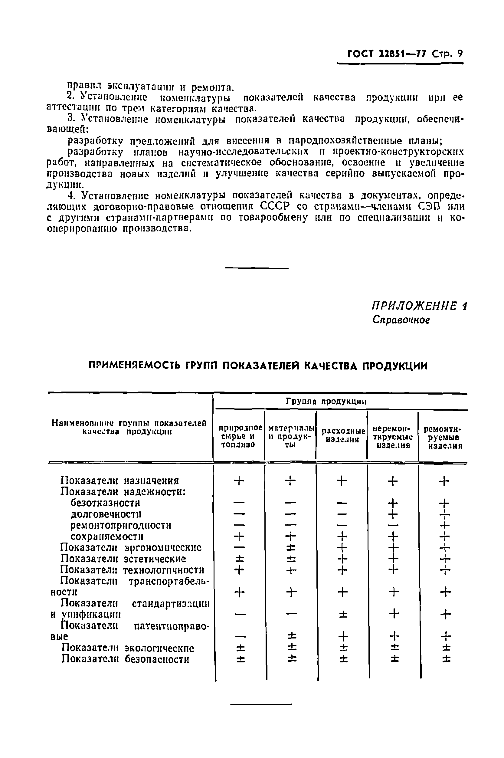 Страница 11 ГОСТ 22851-77