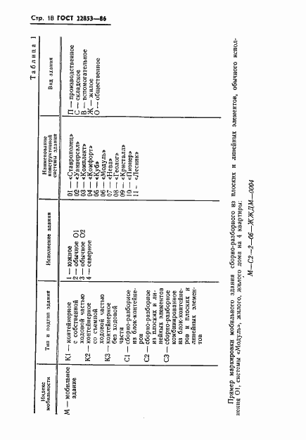 Страница 20 ГОСТ 22853-86