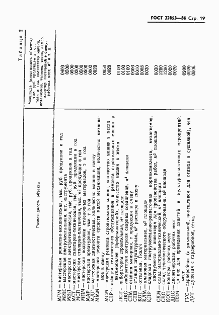 Страница 21 ГОСТ 22853-86